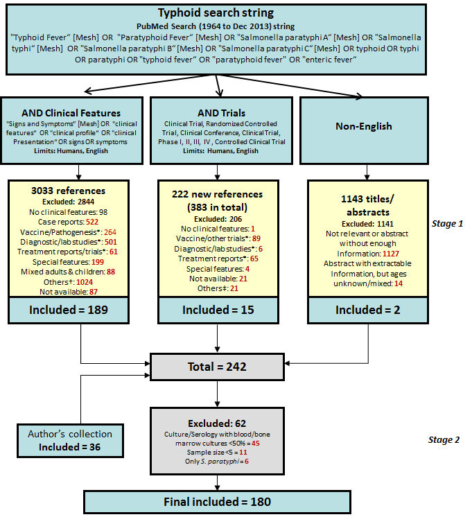 systematic-review-of-the-global-epidemiology-clinical-and-laboratory